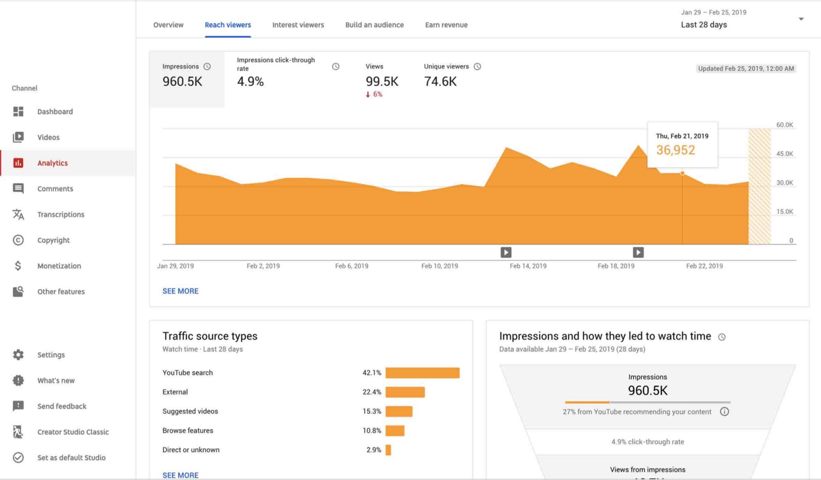 Understanding Youtube Analytics Creator Handbook 