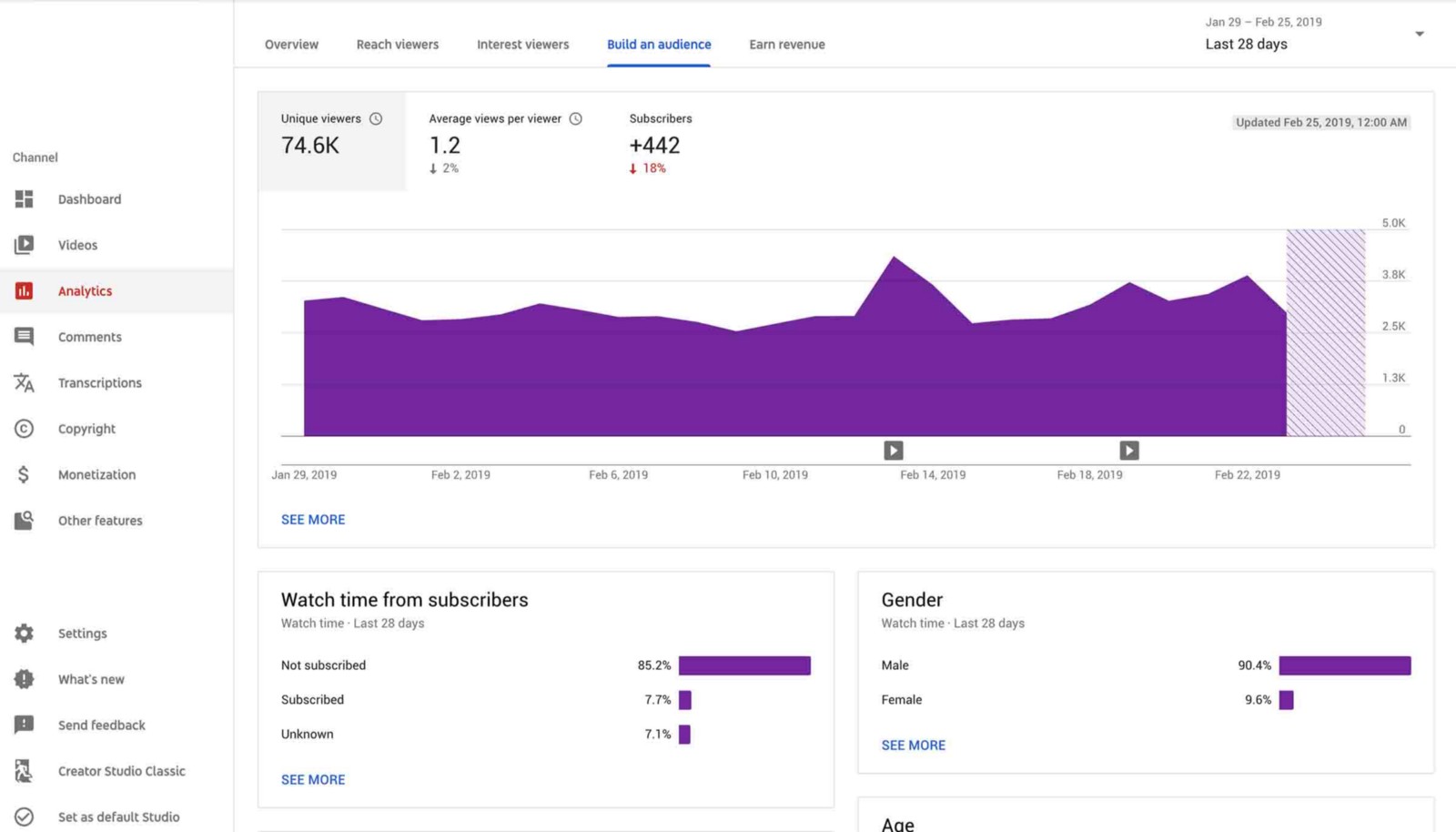 Understanding Youtube Analytics Creator Handbook 